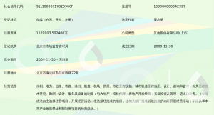 资料来源于 国家企业信用信息公示系统
